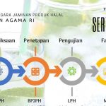 cara mengurus sertifikat halal