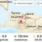 Bogor Gempa