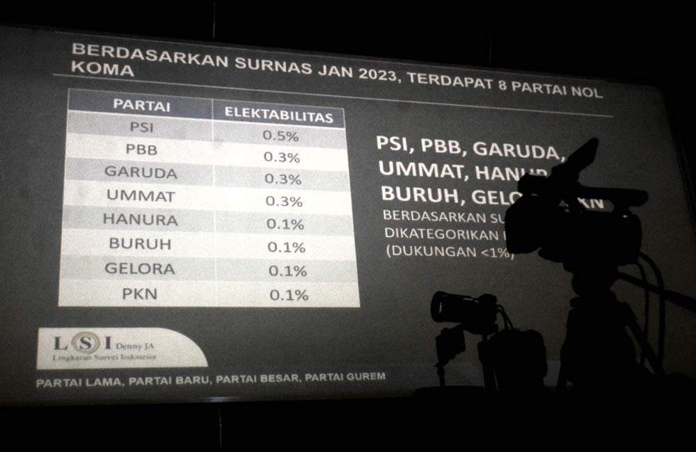 Setahun Menjelang Pemilu Legislatif 2024