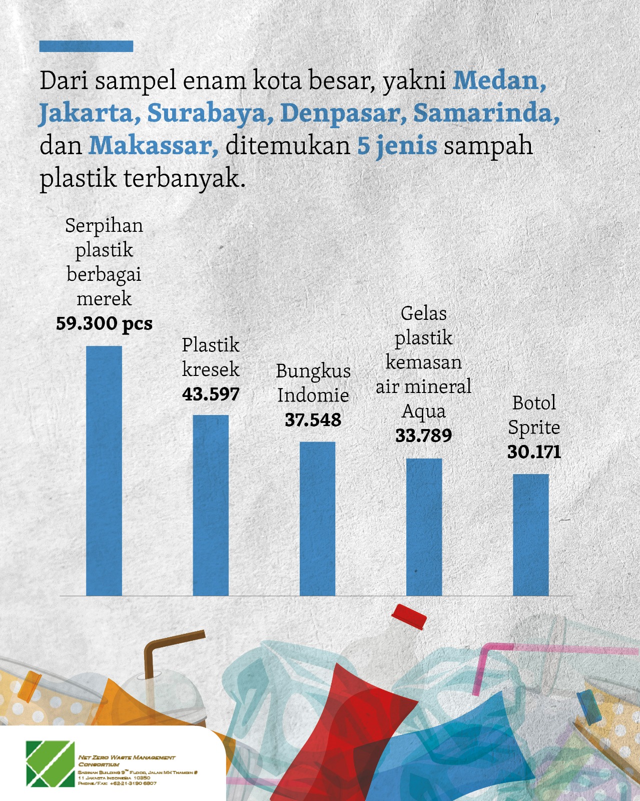 Benarkah Galon Sekali Pakai Jadi Biang Sampah Plastik Ini Faktanya Poskotaonline 3406